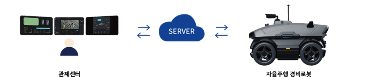 uconnect