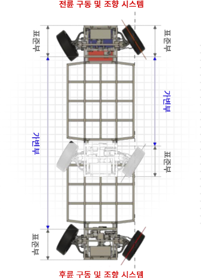 modular_platform