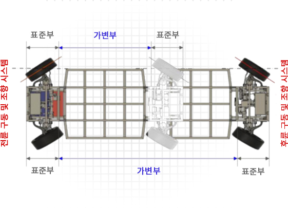 modular_platform